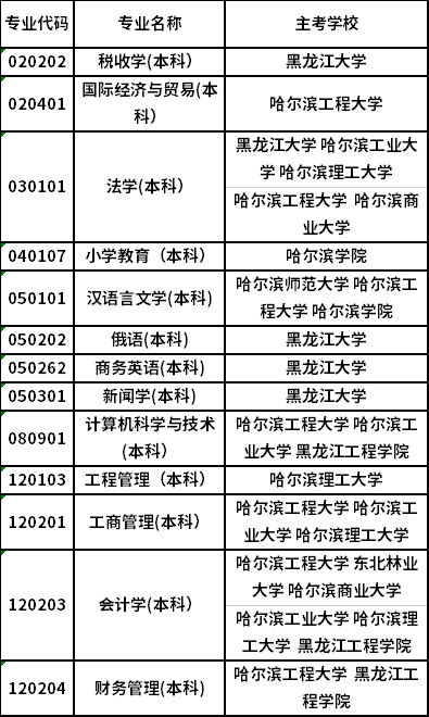 黑龙江大学自考本科二学历，探索与机遇之路