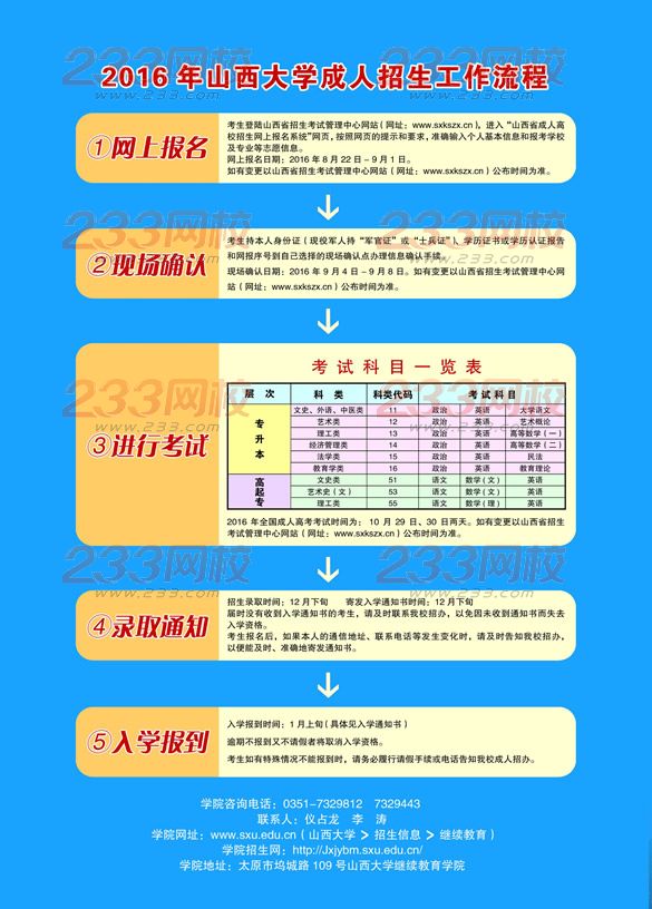 山西自考本科招生简章发布，最新政策与机遇解读