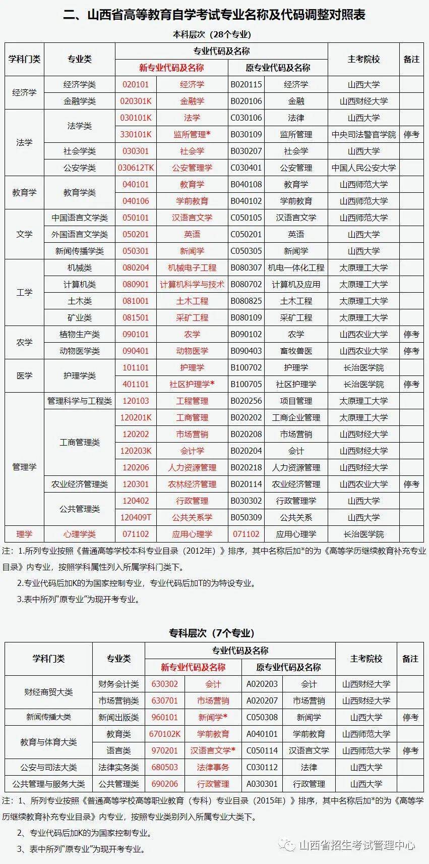 山西自考本科报名入口官网全面解析指南