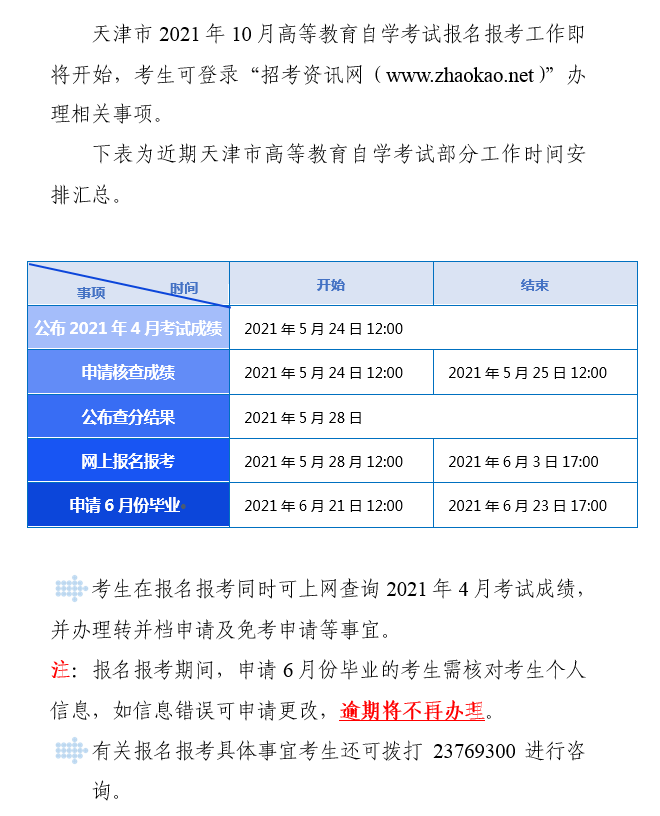 XXXX年自考报考简章全面解析