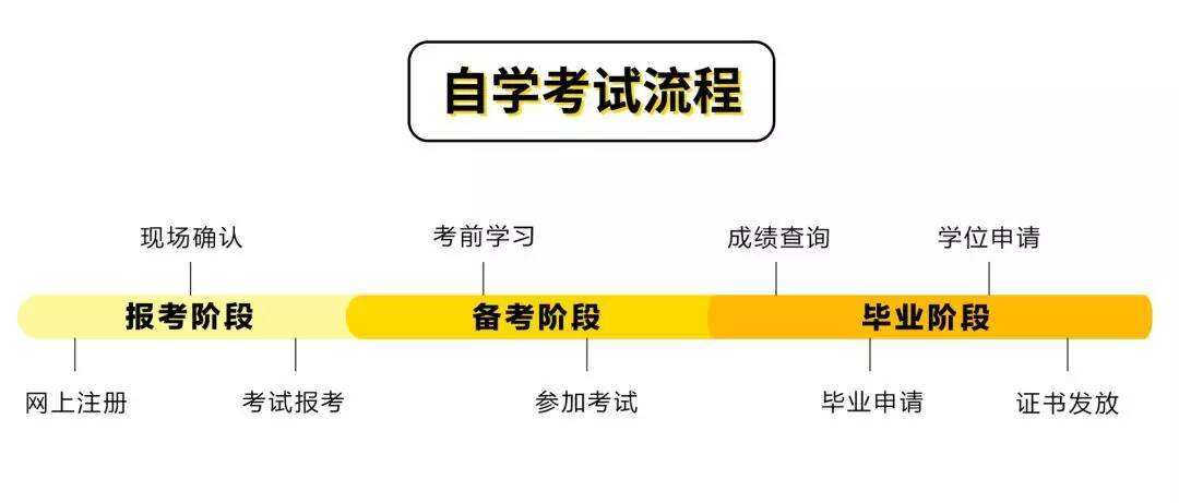 自考院校新篇章，探索2021年的机遇与挑战