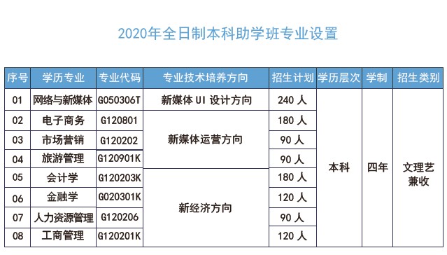 自考全日制助学院校招生计划，培养高素质人才的全新篇章启动招募行动！