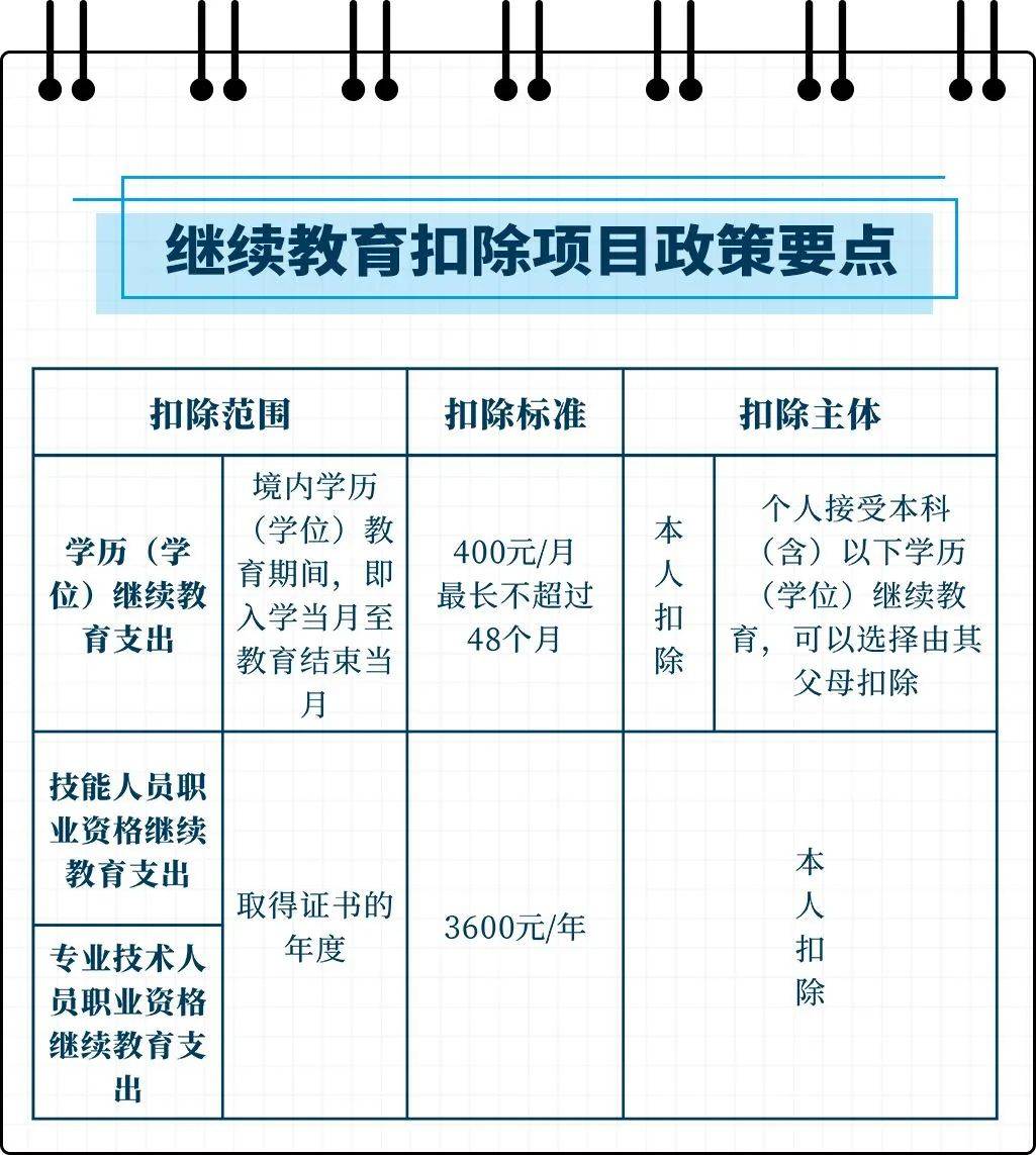 成人继续教育形式的多样性探索