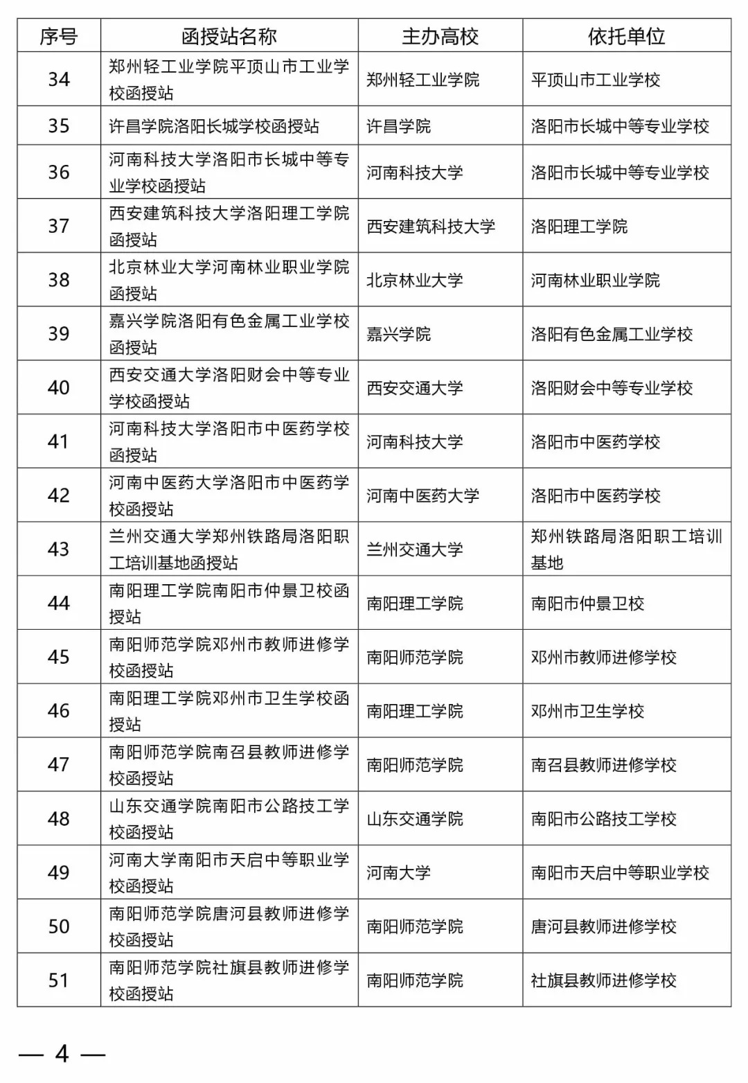 继续教育学历含金量排名解析