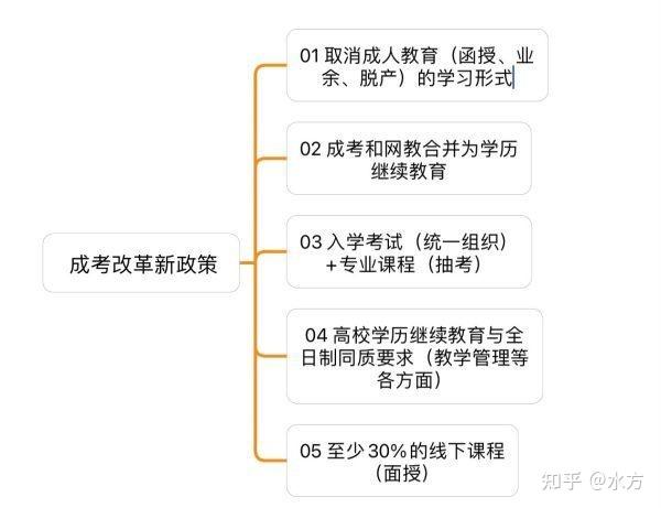 成人继续教育新政策解读，机遇与挑战的并存