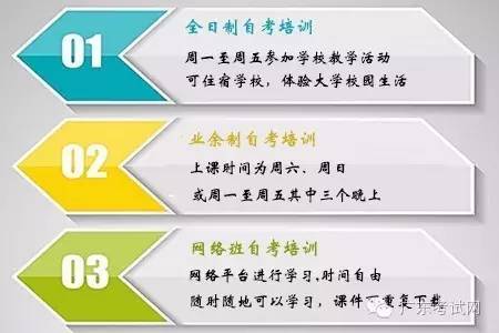 成人继续教育含金量高的形式概览，探索最佳学习途径的标题解析