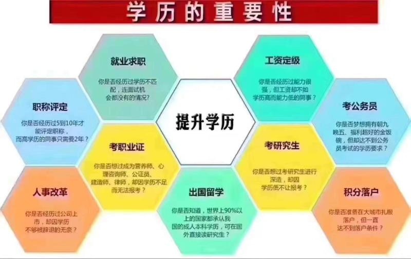 成人本科提升学历探索及策略指南