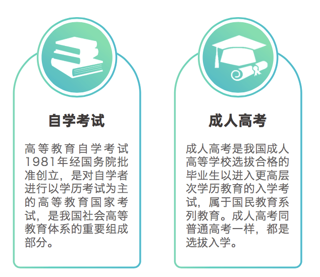 成考学历提升报考条件深度解析及要求