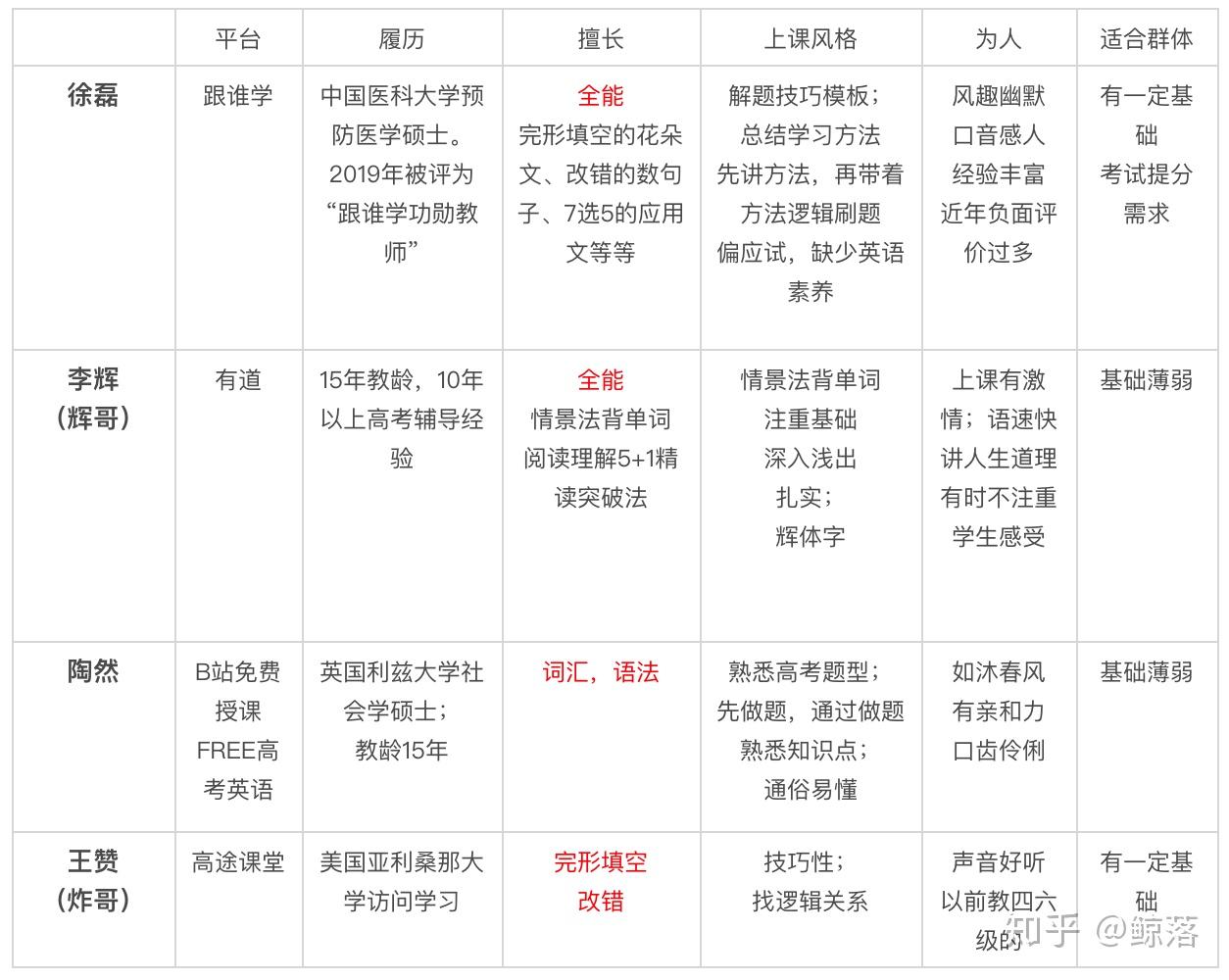 成人高考网课app深度解析与推荐，哪个最好用？