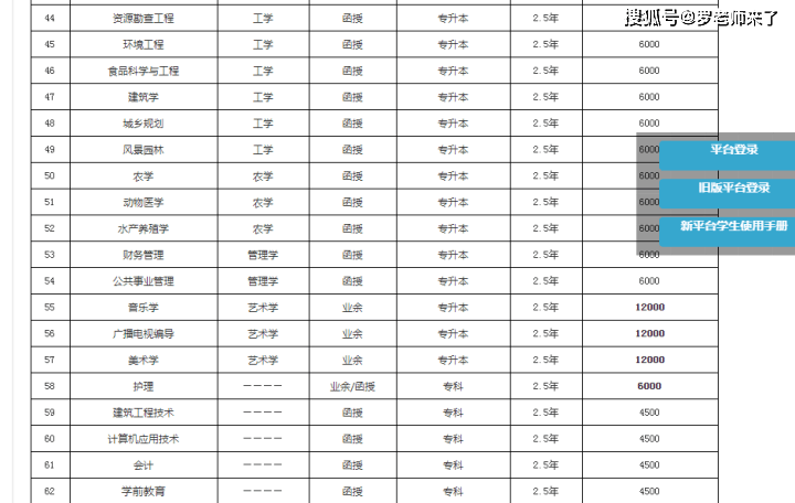 成人教育费用全面解析，究竟需要多少投入？