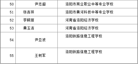 成人教育，长期投资还是短期投入？一年还是三年？