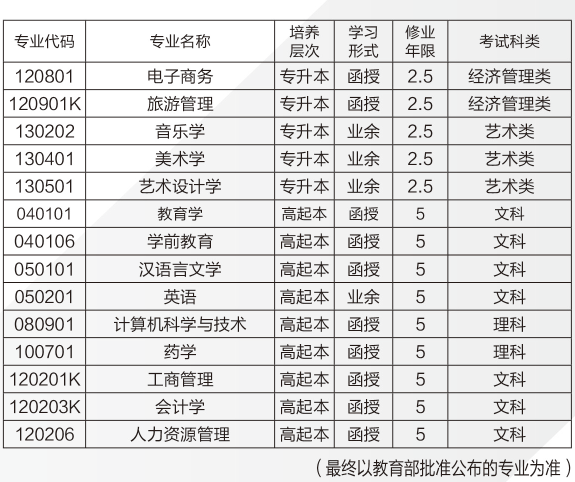 成人高考学费全面解析，你应该了解的收费标准！