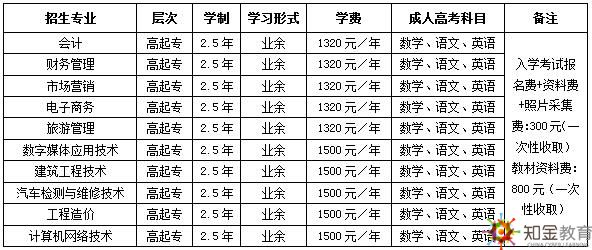 成人高考学费全面解析，了解所需费用！