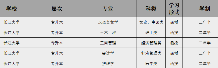 成人高考大学学费，理解、规划与应对策略