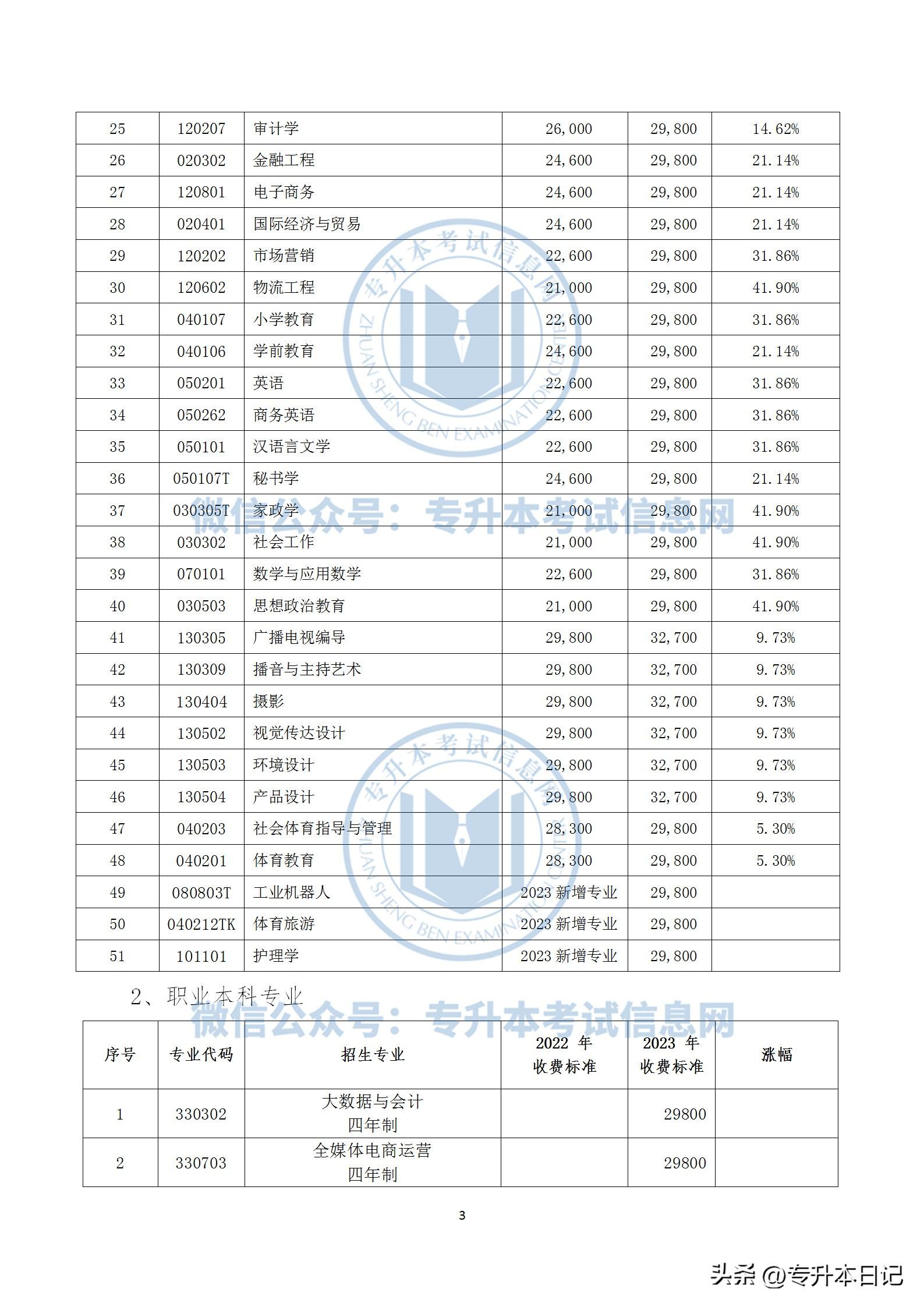 专升本学费详解，费用构成、影响因素及大致费用范围