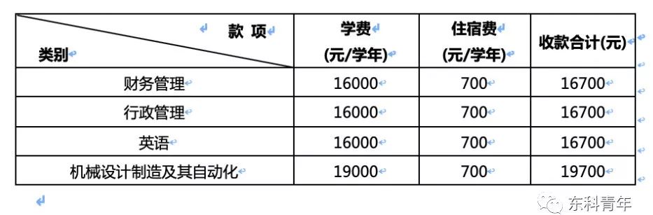 成人本科服务费详解