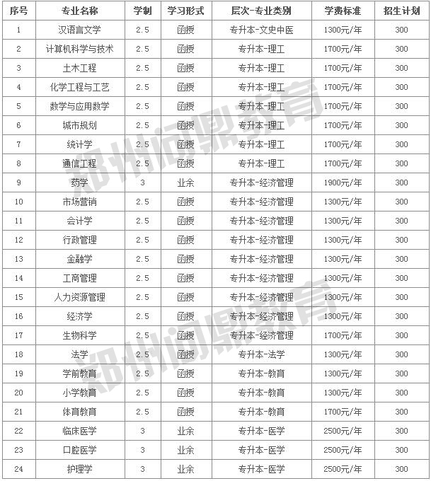 关于成人本科教育费用的深度解析，当下究竟需花费多少？