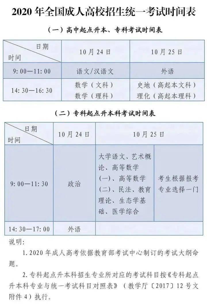 关于成人高等教育学费的深度解析与探讨