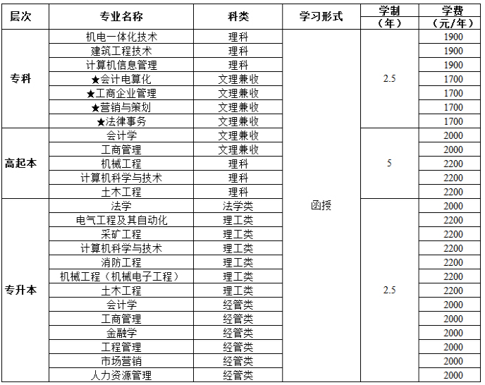 成人教育学费，挑战与机遇的并存之路