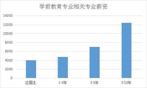 成人教育学就业方向及前景展望分析