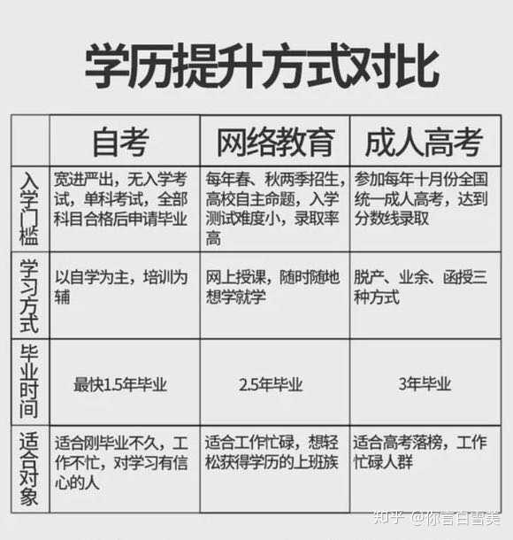 46岁成人大专，职业发展的无限潜力