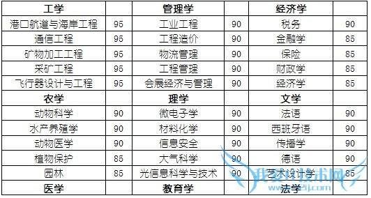 成考教育学专业就业前景展望