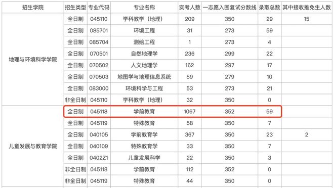 成考教育学专业就业前景深度解析