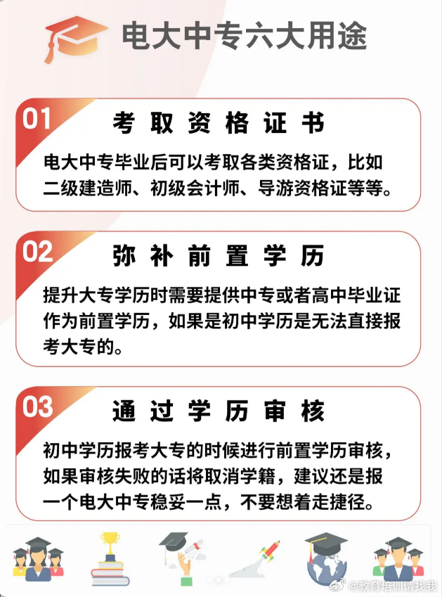 探索继续教育多元价值，成人大专与技校的优势与好处