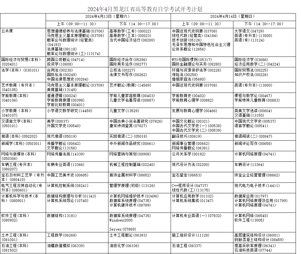 自考科目安排详解，规划流程与策略全攻略