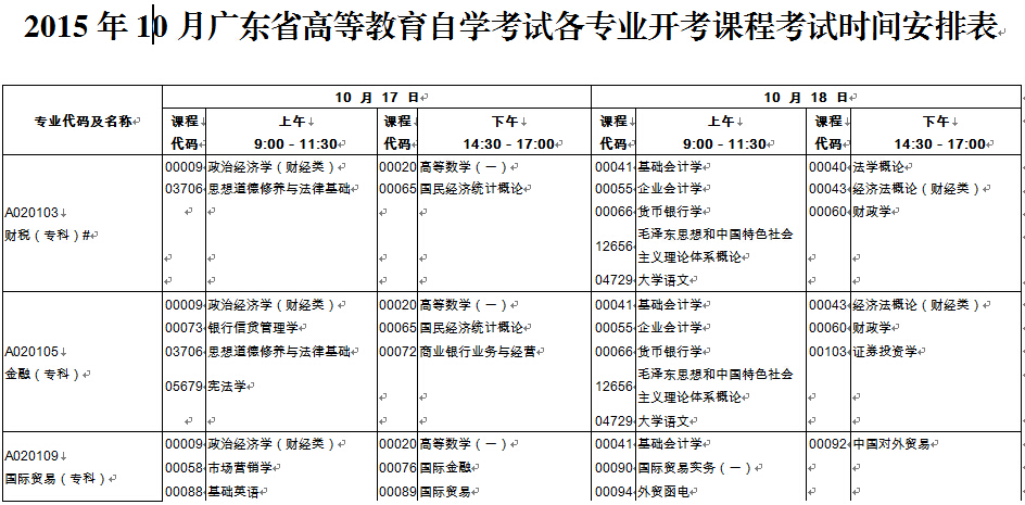 广东省自考科目汇总表及其重要性解析