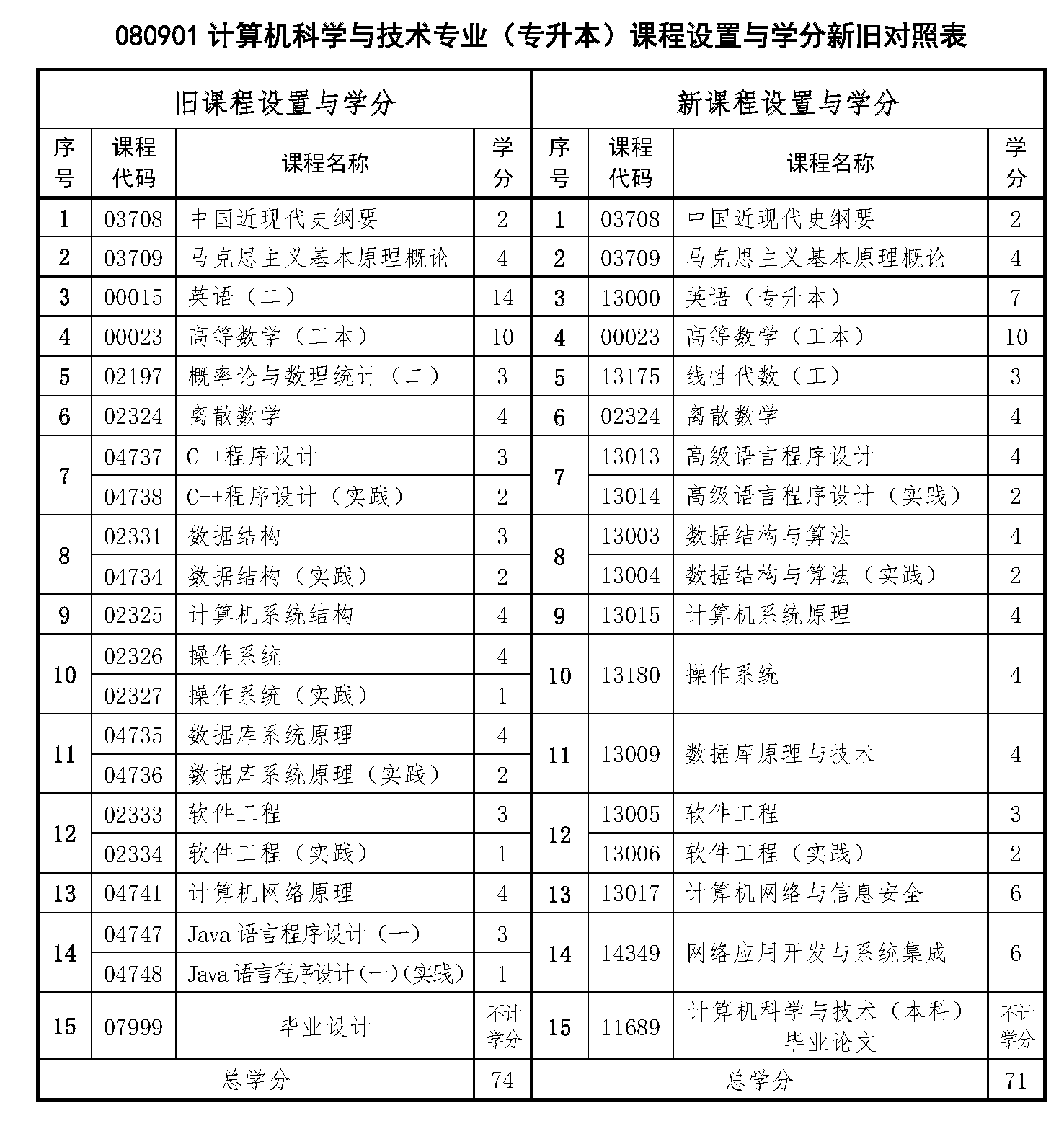 自考本科专业课程表深度解析与探索