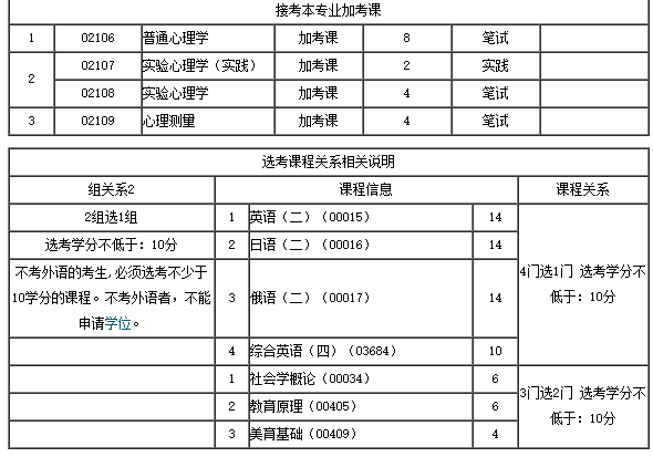 本科自考科目详解，探索与解析