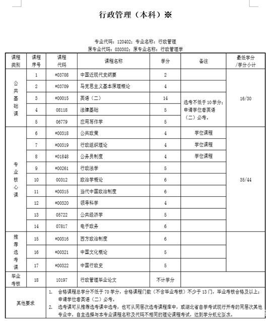 自考学位课程分数要求解析，70分以上是必需吗？