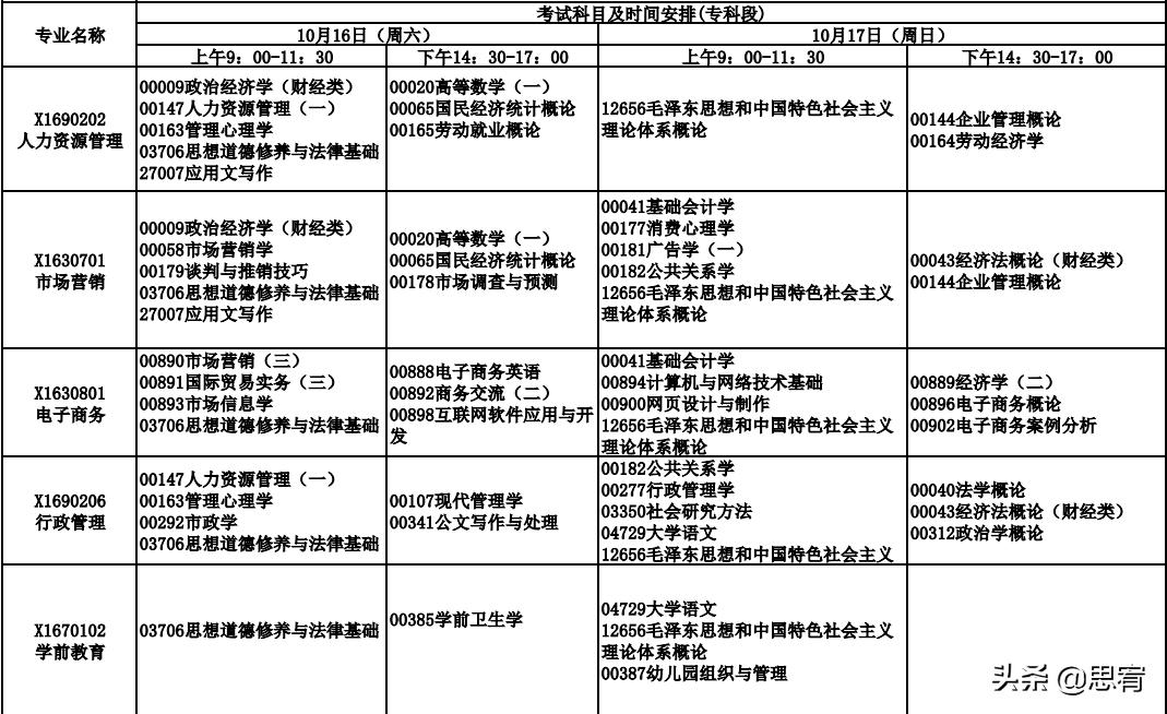 自考开考科目安排策略及解析