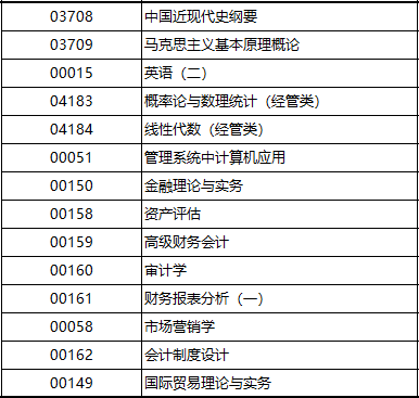 自考考试科目确定指南，全面解析与策略建议