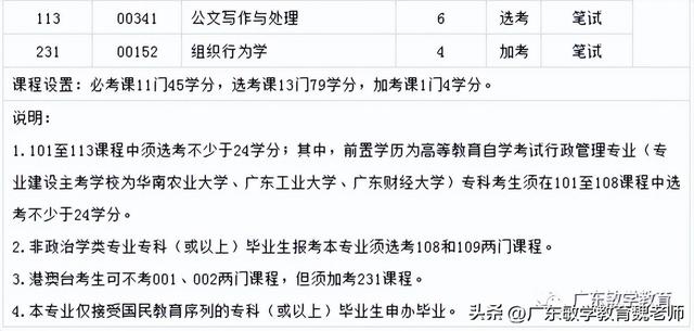 安徽行政管理自考科目安排全面解析