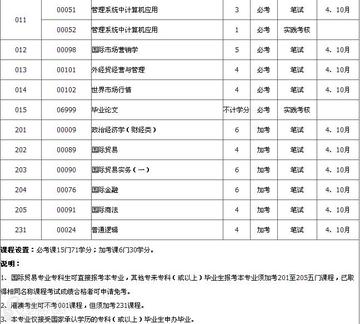 广东自考本科网课金牌商家领航优质教育资源探索