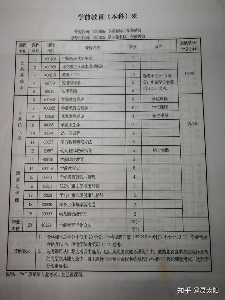 广东自考本科学前教育网课课程的探索与前瞻