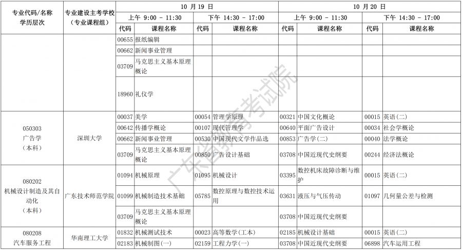 广东自考本科考试科目表全面解析