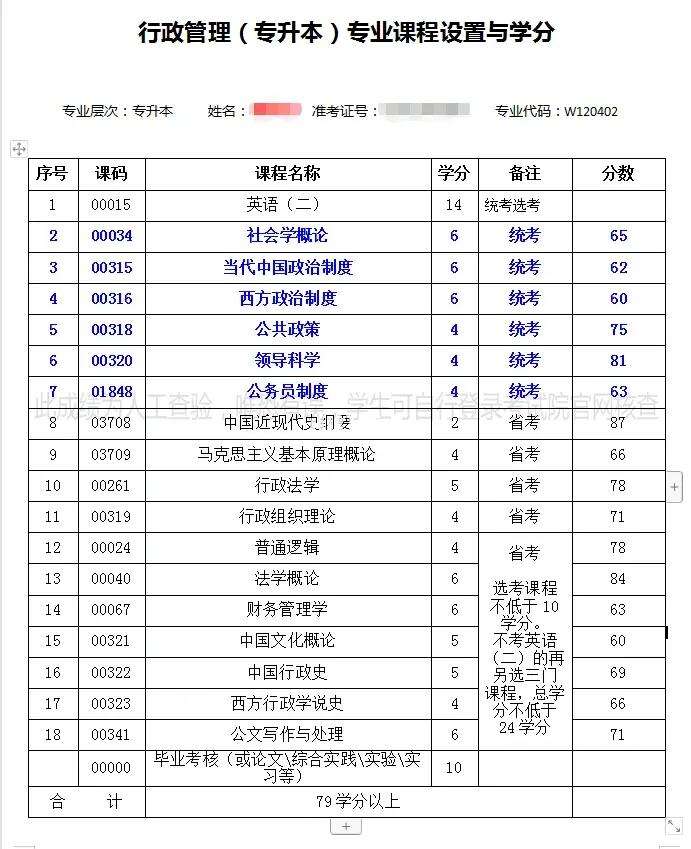 自考本科考试内容全面理解的重要性，不仅限于专业课考试