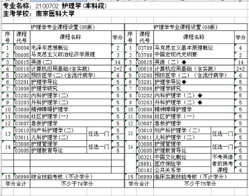 自考本科科目设置及探索之旅