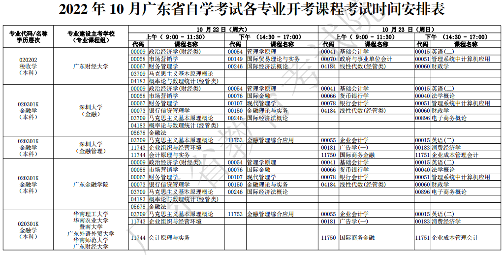 广东省自学考试10月开考科目解析