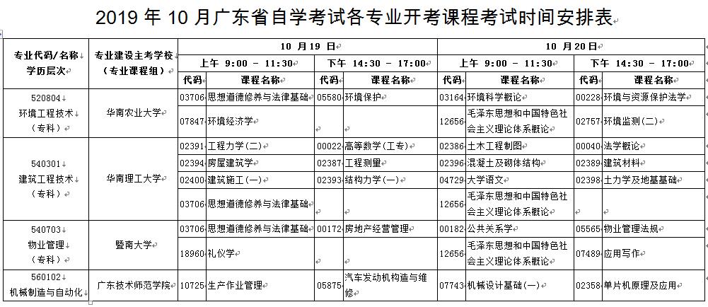 广东自考本科科目解析及考试指南