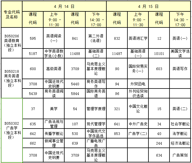 广东自考本科2025年全科目概览