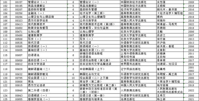 备战未来，2024年自考报考科目解析