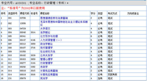 广东自考大专科目概览介绍