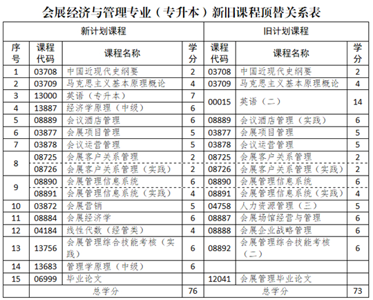 自考考试计划表查看指南，一份详尽的自学考试计划表获取途径