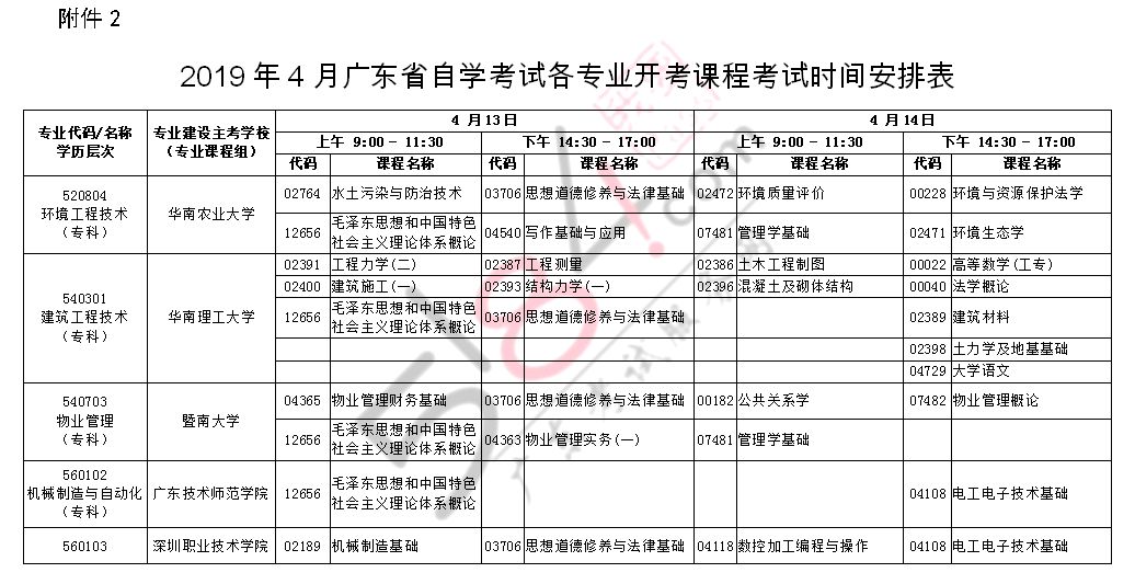 自考考试计划调整的可能性与必要性分析