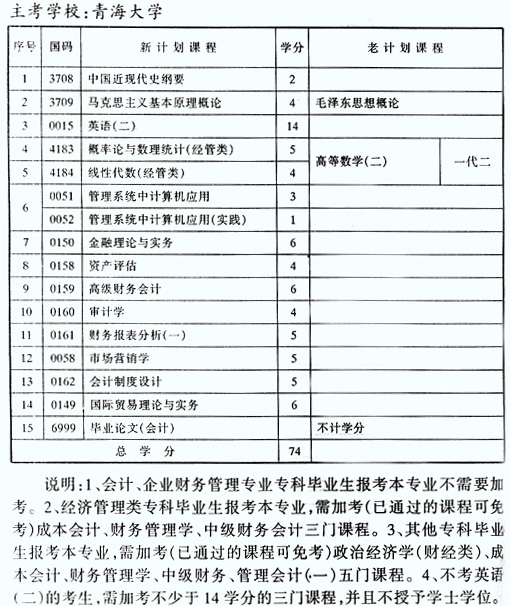 自考考试计划版本，构建高效学习路径的必备指南