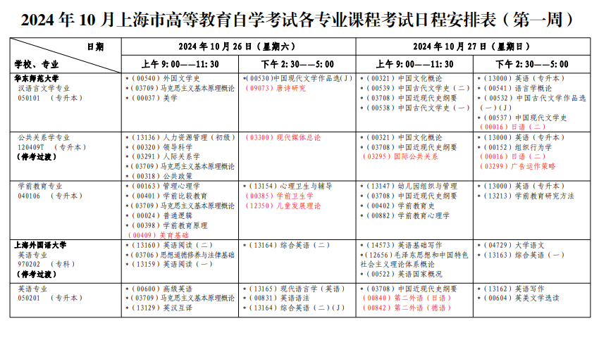 自考课程替代，探索未来教育新模式——以2024年视角观察